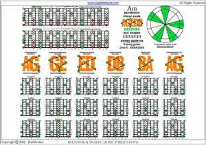 AGEDB octaves A pentatonic minor scale box shapes (1313131 sweep patterns) pdf